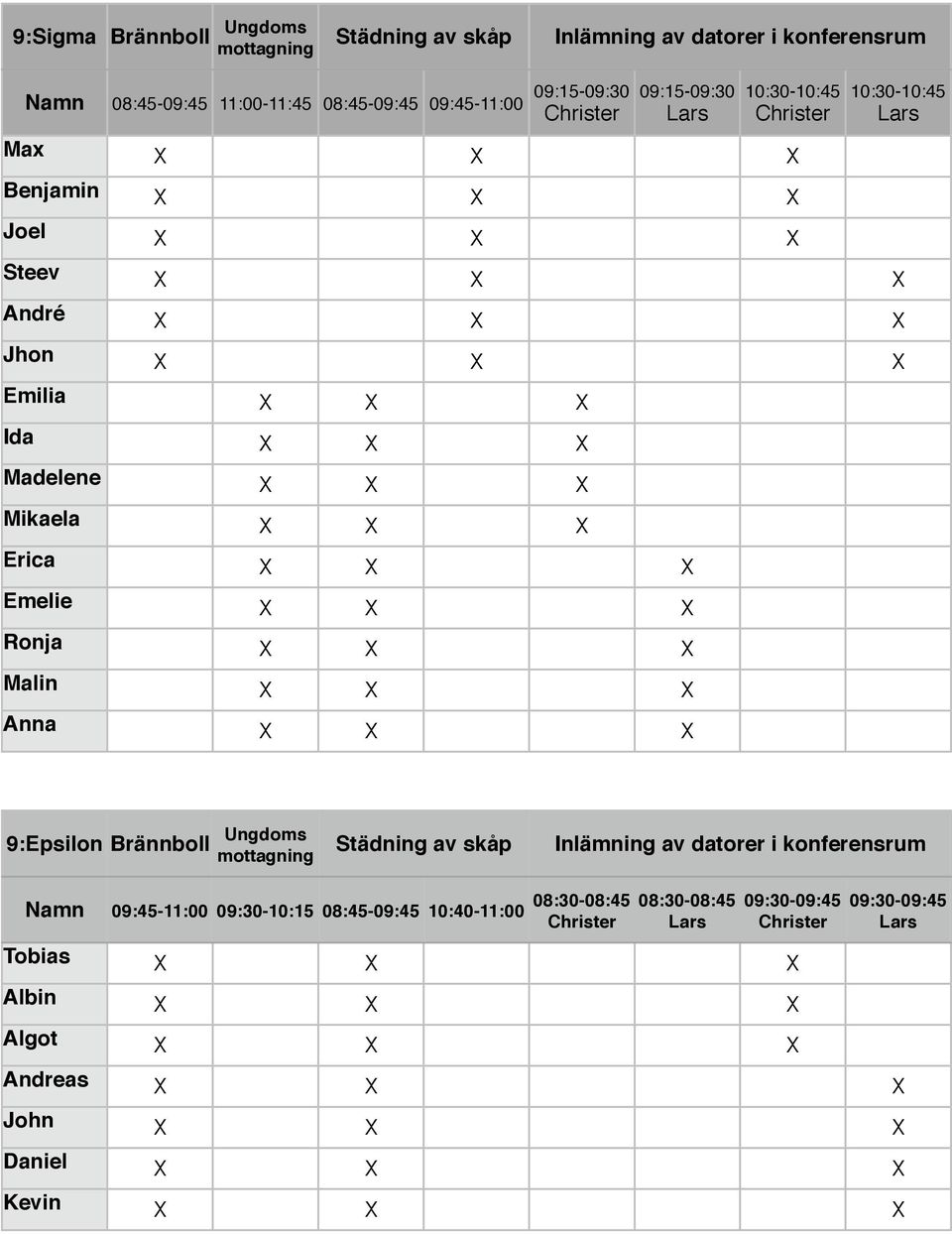 Erica X X X Emelie X X X Ronja X X X Malin X X X Anna X X X 9:Epsilon Brännboll Ungdoms mottagning Städning av skåp Inlämning av datorer i konferensrum Namn