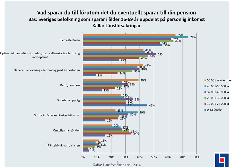 vattenskada eller trasig värme