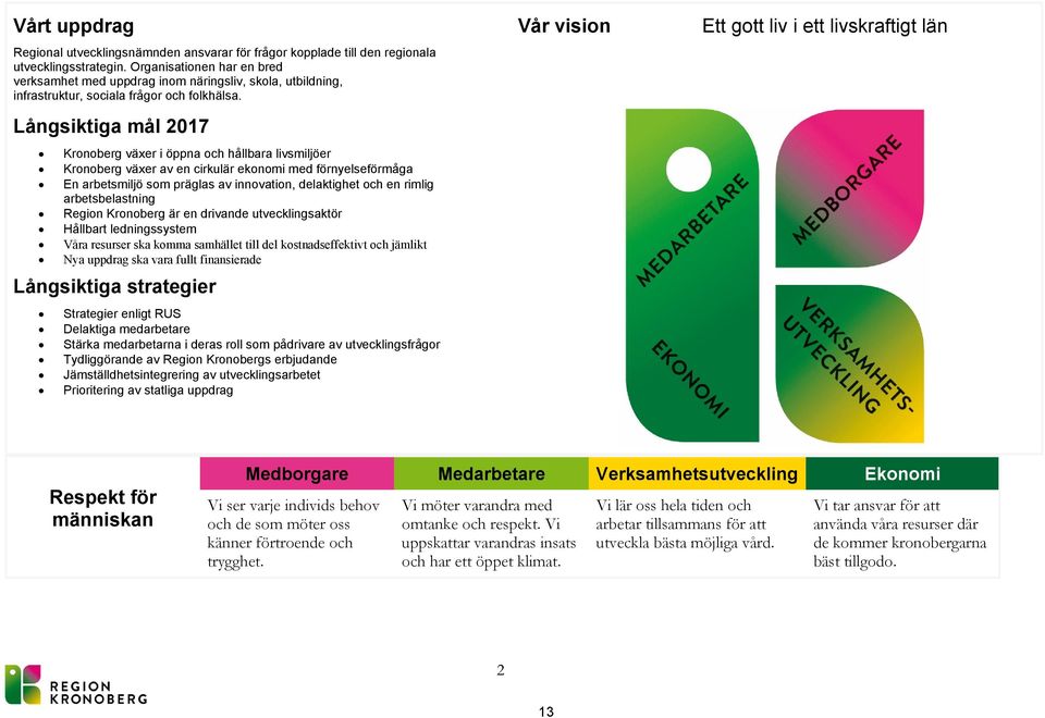 Långsiktiga mål 2017 Kronoberg växer i öppna och hållbara livsmiljöer Kronoberg växer av en cirkulär ekonomi med förnyelseförmåga En arbetsmiljö som präglas av innovation, delaktighet och en rimlig