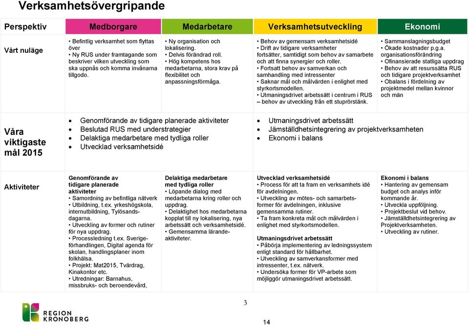 Behov av gemensam verksamhetsidé Drift av tidigare verksamheter fortsätter, samtidigt som behov av samarbete och att finna synergier och roller.