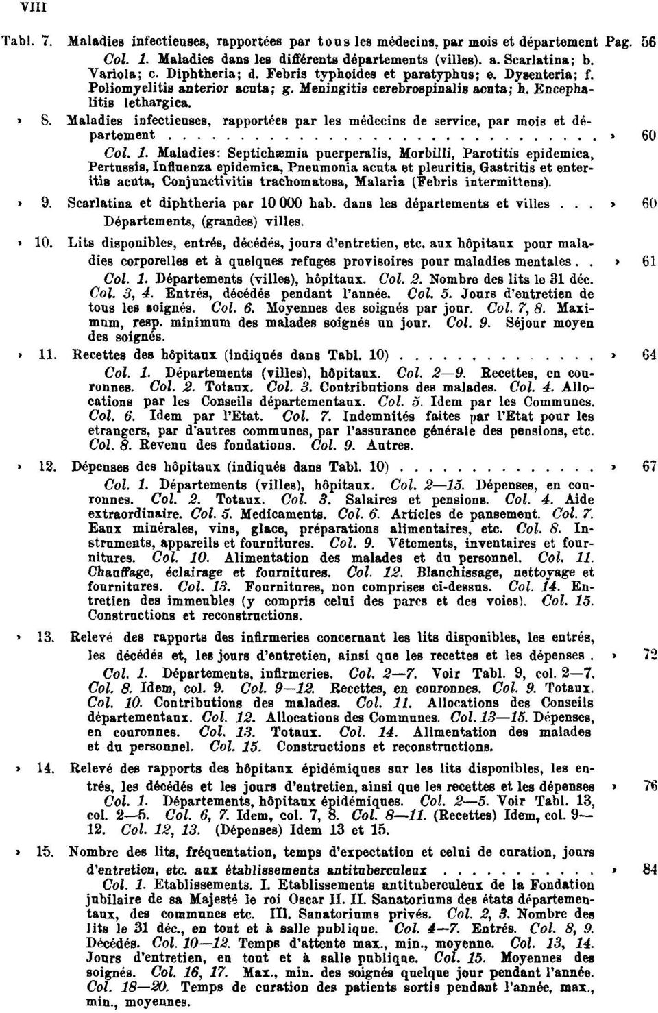 Maladies infectieuses, rapportées par les médecins de service, par mois et département Pag. 60 Col. 1.