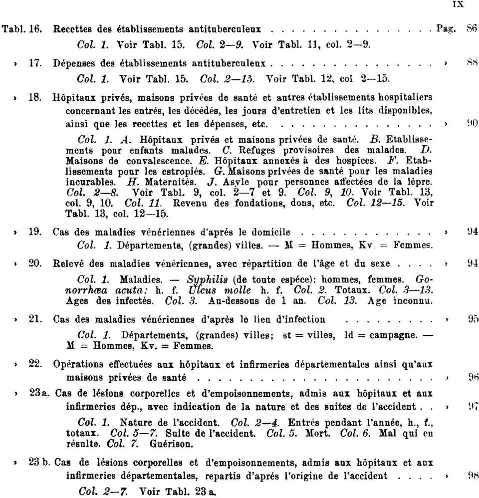 Hôpitaux privés, maisons privées de santé et autres établissements hospitaliers concernant les entrés, les décédés, les jours d'entretien et les lits disponibles, ainsi que les recettes et les