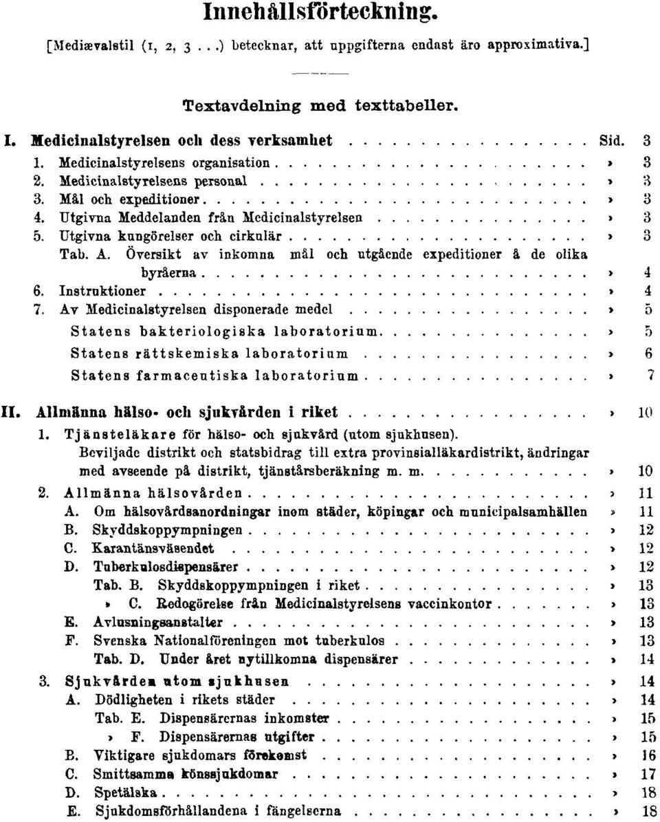 Utgivna kungörelser och cirkulär Sid. 3 Tab. A. Översikt av inkomna mål och utgående expeditioner å de olika byråerna Sid. 4 6. Instruktioner Sid. 4 7. Av Medicinalstyrelsen disponerade medel Sid.