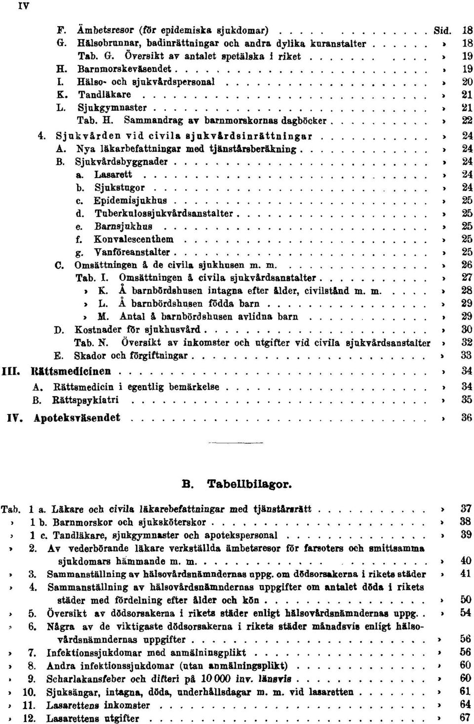 Sjukvården vid civila sjukvårdsinrättningar Sid. 24 A. Nya läkarbefattningar med tjänstårsberäkning Sid. 24 B. Sjukvårdsbyggnader Sid. 24 a. Lasarett Sid. 24 b. Sjukstugor Sid. 24 c.