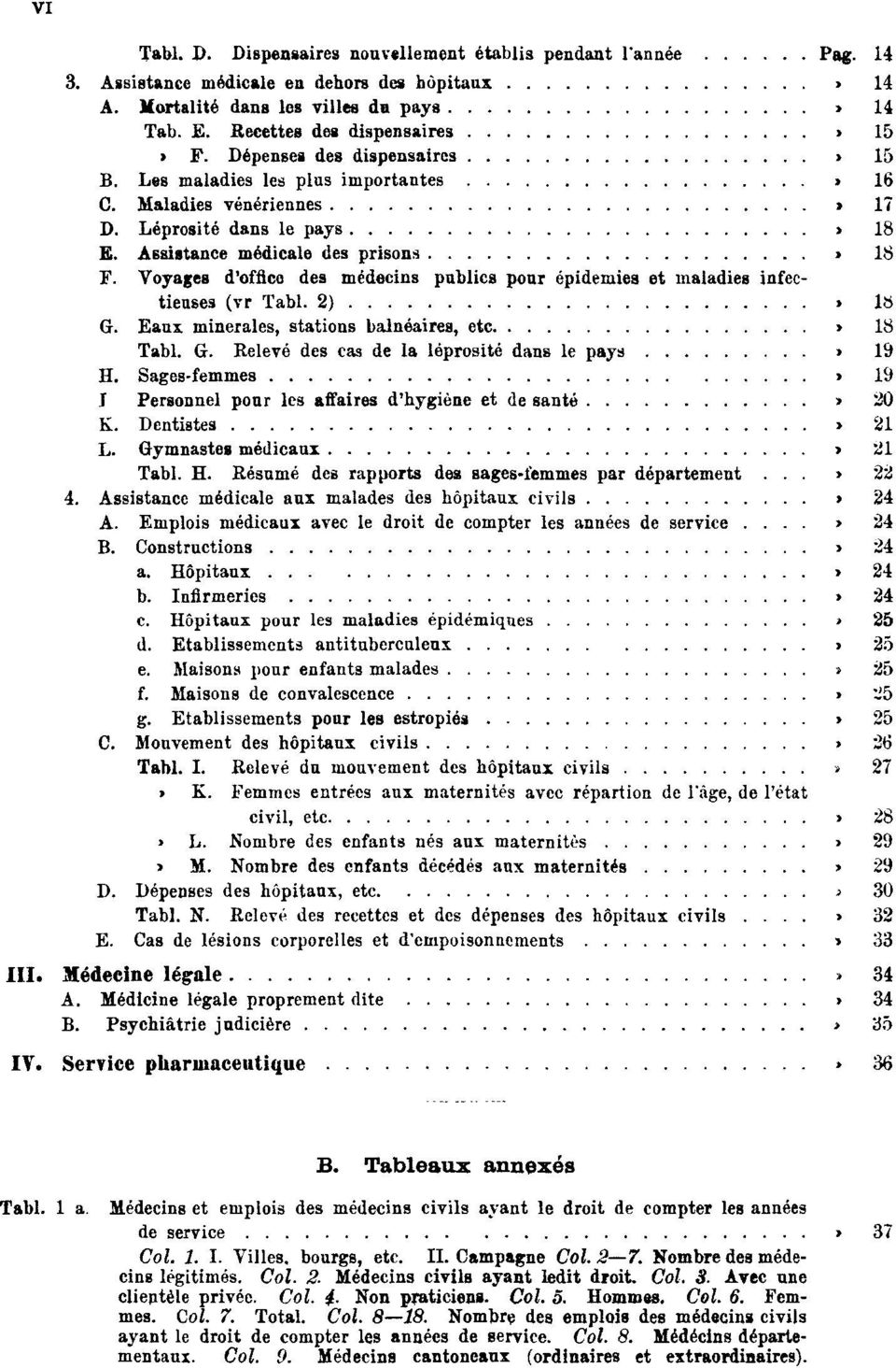 Assistance médicale des prisons Pag. 18 F. Voyages d'office des médecins publics pour épidemies et maladies infectieuses (vr Tabl. 2) Pag. 18 G. Eaux minérales, stations balnéaires, etc. Pag. 18 Tabl.