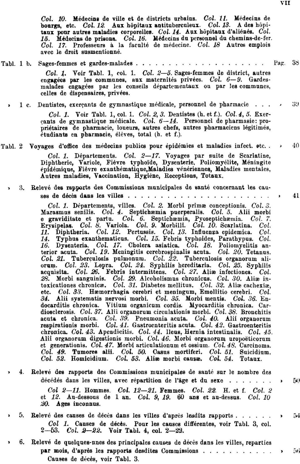 Tabl. 1 b. Sages-femmes et gardes-malades Pag. 38 Col. 1. Voir Tabl. 1, col. 1. Col. 2 5. Sages-femmes de district, autres engagées par les communes, aux maternités privées. Col. 6 9.