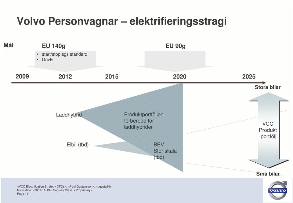 Laddhybrid Elbil (tbd) Produktportföljen förberedd för