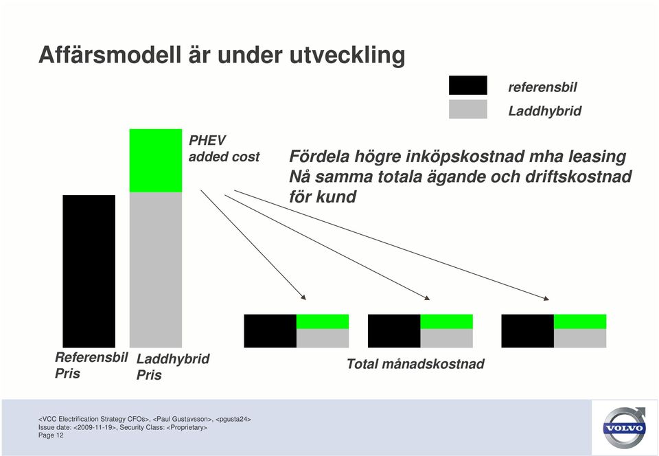 Nå samma totala ägande och driftskostnad för kund