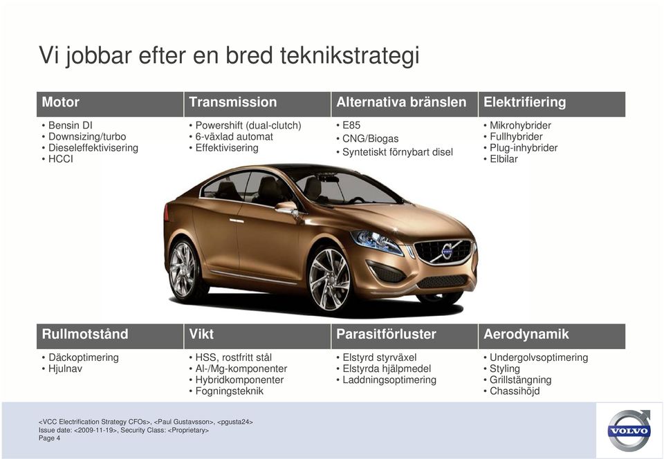 Mikrohybrider Fullhybrider Plug-inhybrider Elbilar Rullmotstånd Vikt Parasitförluster Aerodynamik Däckoptimering Hjulnav HSS, rostfritt