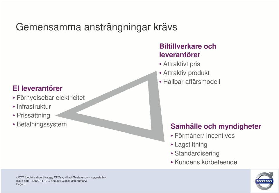 Attraktivt pris Attraktiv produkt Hållbar affärsmodell Samhälle och