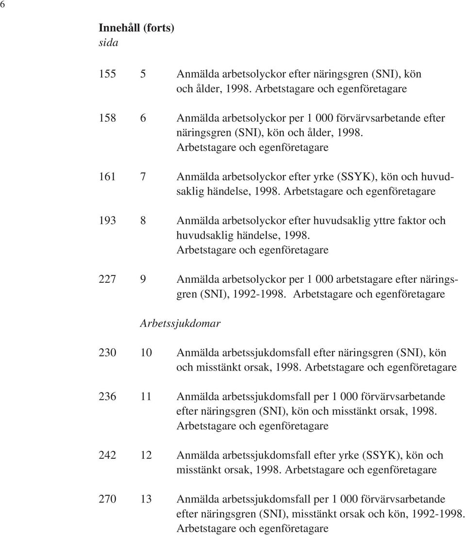 Arbetstagare och egenföretagare 161 7 Anmälda arbetsolyckor efter yrke (SSYK), kön och huvudsaklig händelse, 1998.