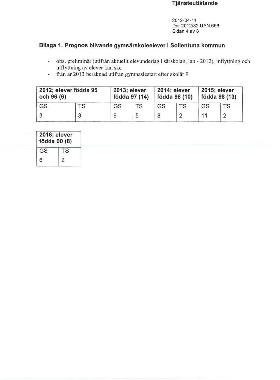 ske från år 2013 beräknad utifrån gymnasiestart efter skolår 9 2012; elever födda 95 och 96 (6) 2013; elever