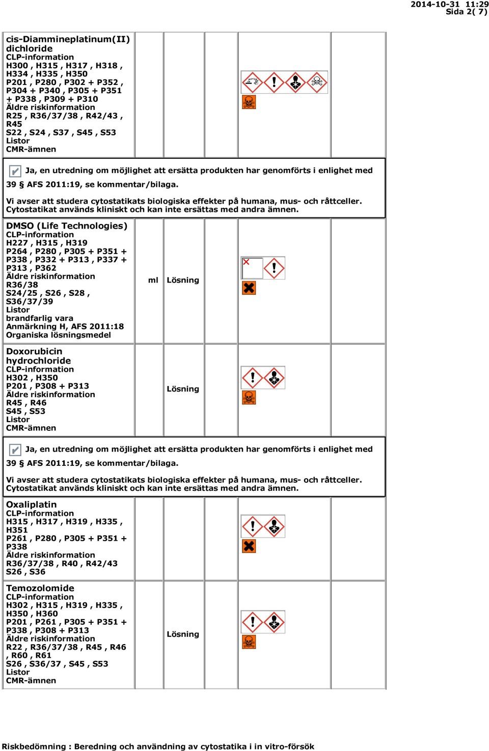 AFS 2011:18 Organiska lösningsmedel Doxorubicin hydrochloride H302, H350 P201, P308 + P313 R45, R46 S45, S53 ml Lösning Lösning Oxaliplatin H315, H317, H319, H335, H351 P261, P280, P305 + P351
