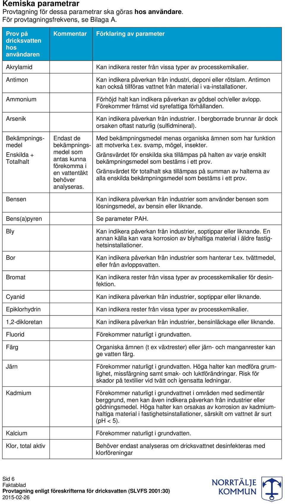 Antimon kan också tillföras vattnet från material i va-installationer. Förhöjd halt kan indikera påverkan av gödsel och/eller avlopp. Förekommer främst vid syrefattiga förhållanden.