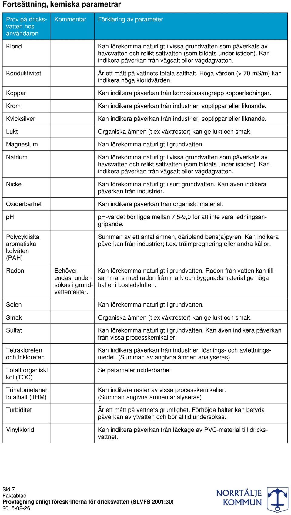 Höga värden (> 70 ms/m) kan indikera höga kloridvärden. Kan indikera påverkan från korrosionsangrepp kopparledningar. Kan indikera påverkan från industrier, soptippar eller liknande.