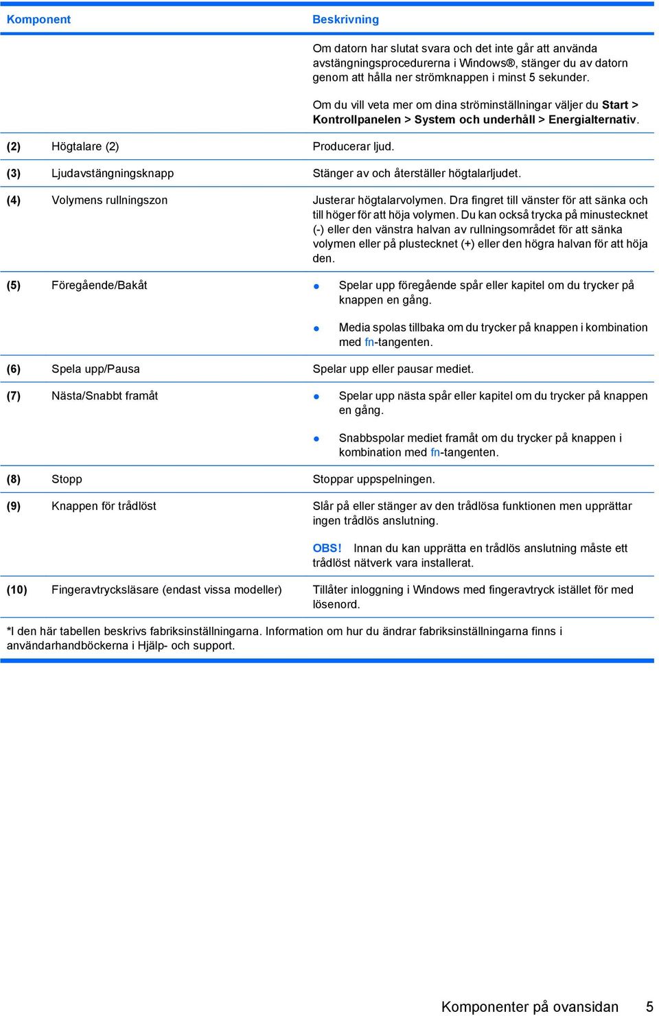 Om du vill veta mer om dina ströminställningar väljer du Start > Kontrollpanelen > System och underhåll > Energialternativ. (3) Ljudavstängningsknapp Stänger av och återställer högtalarljudet.