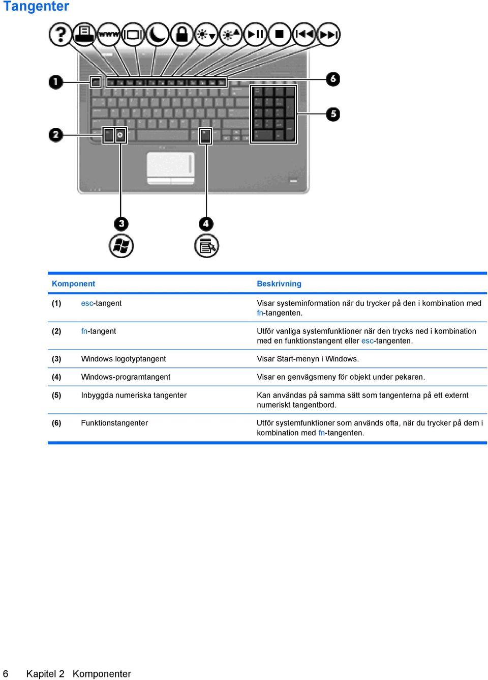 (3) Windows logotyptangent Visar Start-menyn i Windows. (4) Windows-programtangent Visar en genvägsmeny för objekt under pekaren.