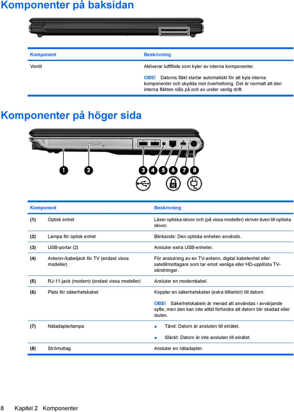 Komponenter på höger sida Komponent (1) Optisk enhet Läser optiska skivor och (på vissa modeller) skriver även till optiska skivor. (2) Lampa för optisk enhet Blinkande: Den optiska enheten används.