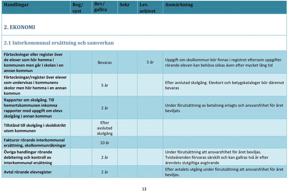 uppgifter rörande eleven kan behöva sökas även efter mycket lång tid Förteckningar/register över elever som undervisas i kommunens skolor men hör hemma i en annan kommun Efter avslutad skolgång.