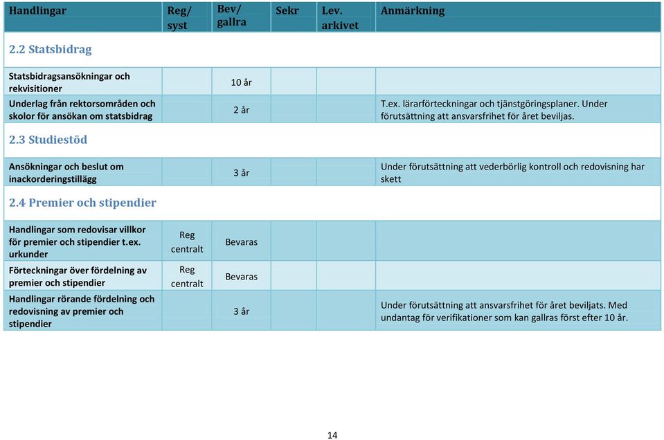 3 Studiestöd Ansökningar och beslut om inackorderingstillägg 3 år Under förutsättning att vederbörlig kontroll och redovisning har skett 2.