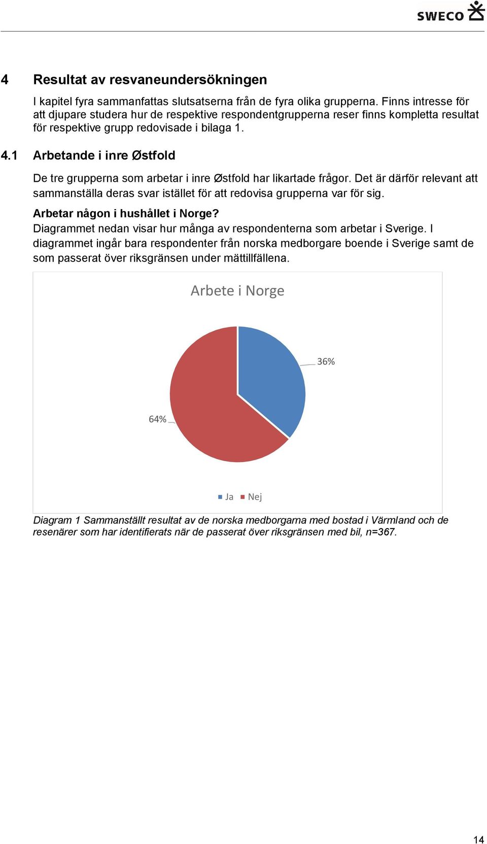 1 Arbetande i inre Østfold De tre grupperna som arbetar i inre Østfold har likartade frågor. Det är därför relevant att sammanställa deras svar istället för att redovisa grupperna var för sig.