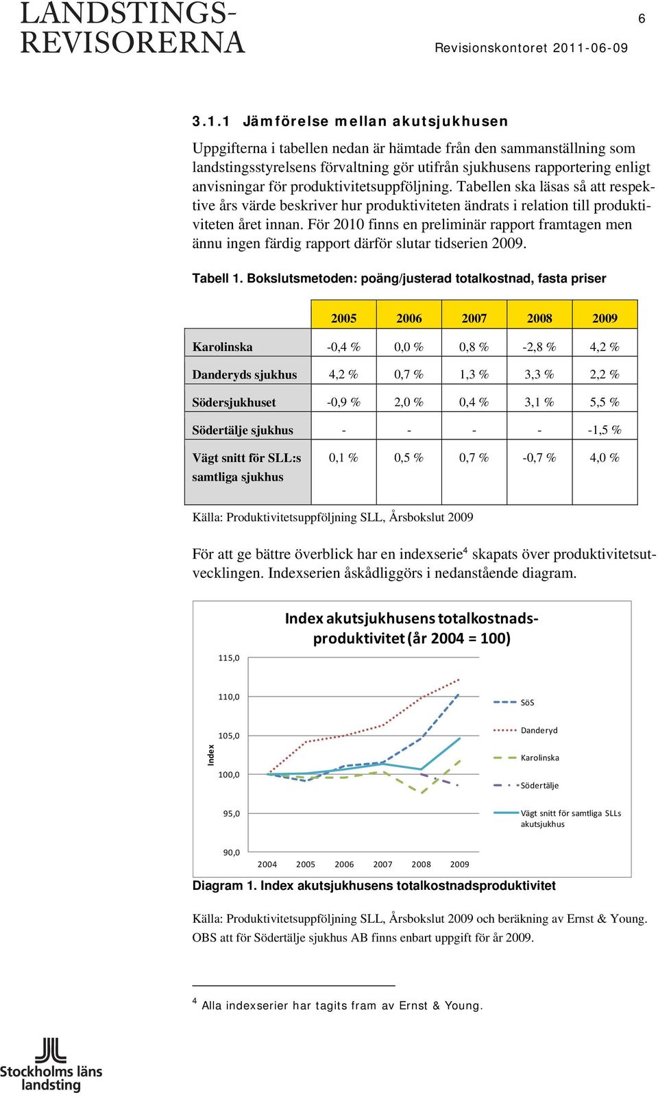 produktivitetsuppföljning. Tabellen ska läsas så att respektive års värde beskriver hur produktiviteten ändrats i relation till produktiviteten året innan.