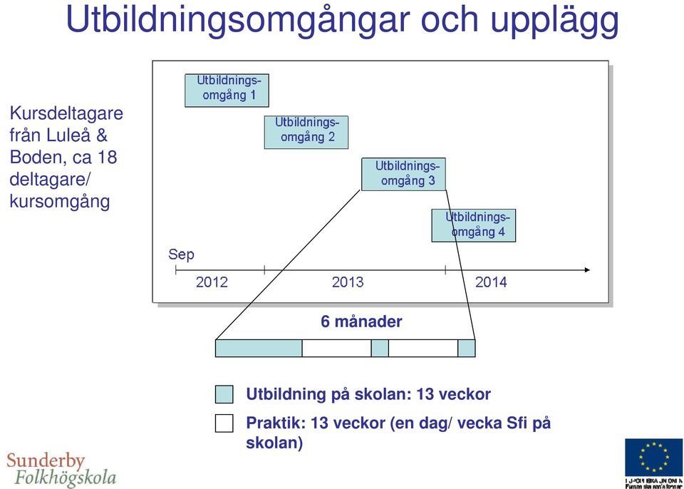 kursomgång 6 månader Utbildning på skolan: 13