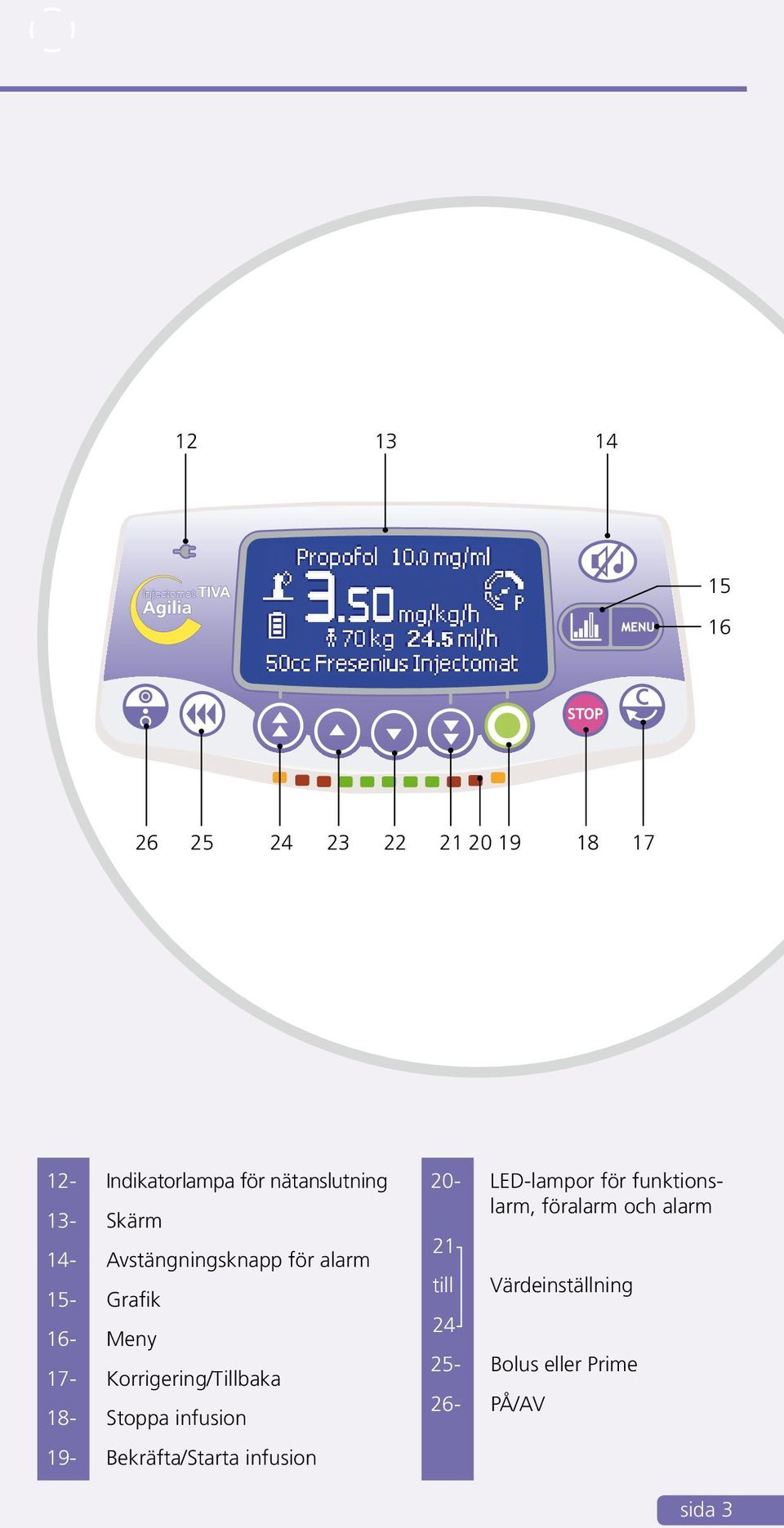 Korrigering/Tillbaka 18- Stoppa infusion 19- Bekräfta/Starta infusion 20- LED-lampor