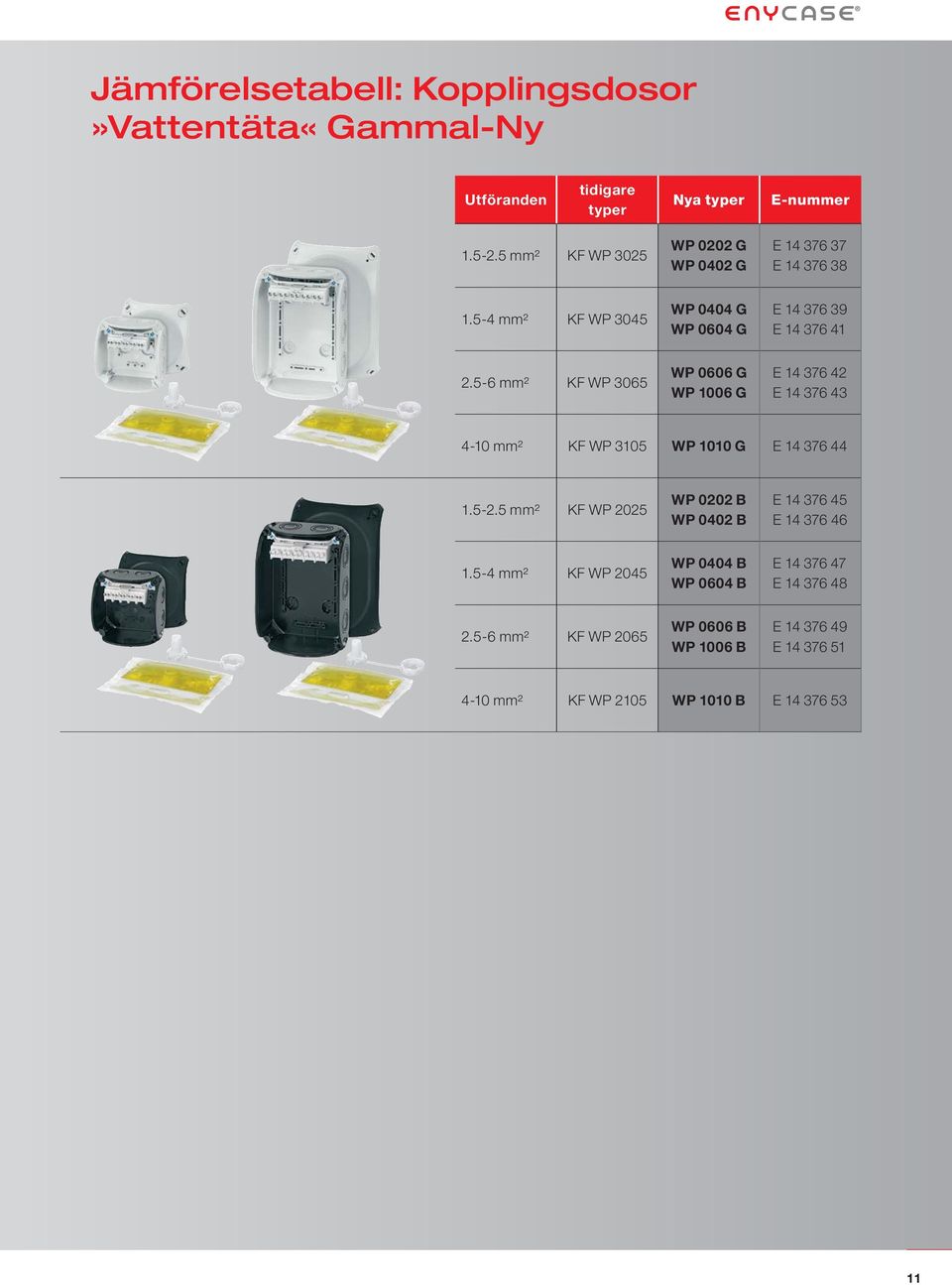 5-6 mm² KF WP 3065 WP 0606 G WP 1006 G E 14 376 42 E 14 376 43 4-10 mm² KF WP 3105 WP 1010 G E 14 376 44 1.5-2.