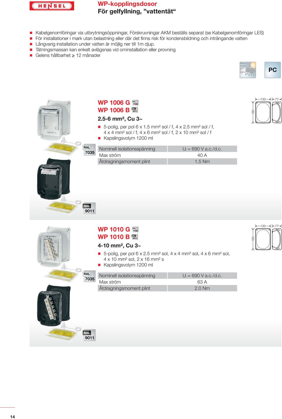 Tätningsmassan kan enkelt avlägsnas vid ominstallation eller provning Gelens hållbarhet 12 månader WP 1006 G WP 1006 B 2.5-6 mm², Cu 3~ 180 130 77 5-polig, per pol 6 x 1.5 mm² sol / f, 4 x 2.