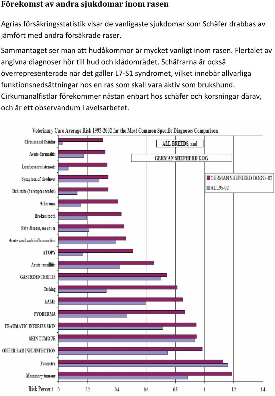 Flertalet av angivna diagnoser hör till hud och klådområdet.