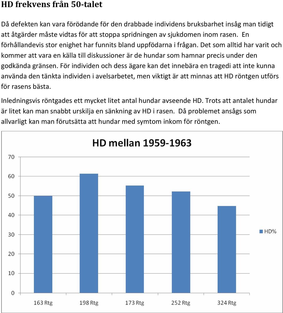 För individen och dess ägare kan det innebära en tragedi att inte kunna använda den tänkta individen i avelsarbetet, men viktigt är att minnas att HD röntgen utförs för rasens bästa.