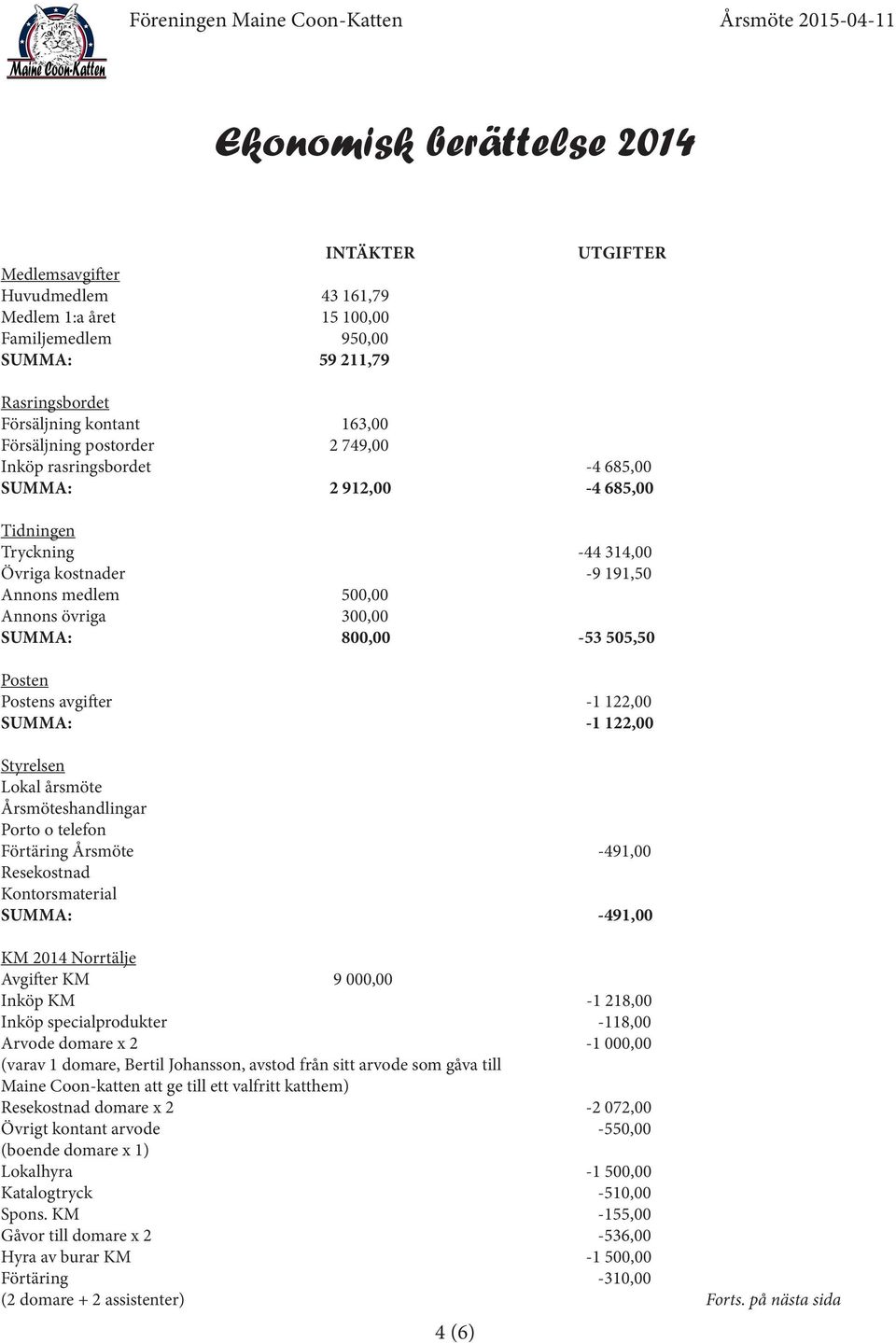 Posten Postens avgifter -1 122,00 SUMMA: -1 122,00 Styrelsen Lokal årsmöte Årsmöteshandlingar Porto o telefon Förtäring Årsmöte -491,00 Resekostnad Kontorsmaterial SUMMA: -491,00 KM 2014 Norrtälje