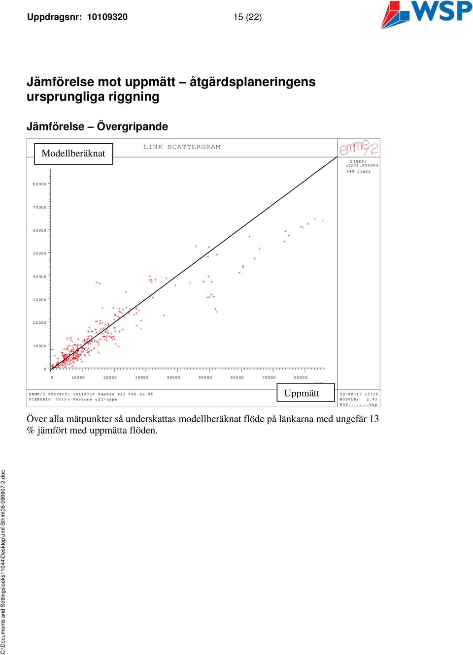 Övergripande Modellberäknat Uppmätt Över alla mätpunkter så