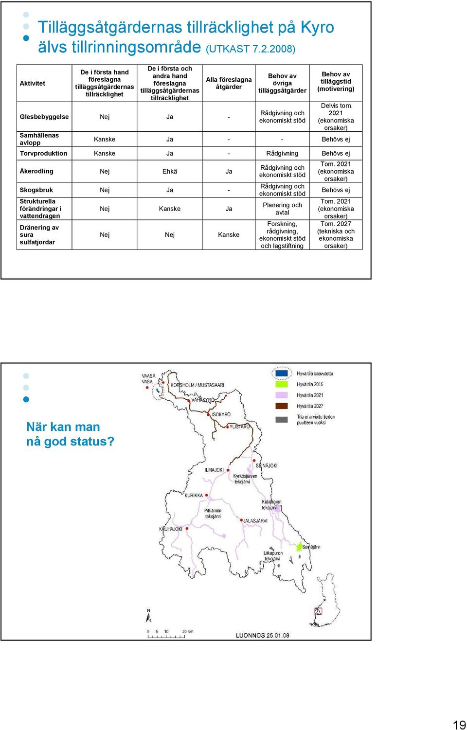 Samhällenas avlopp Behov av övriga tilläggsåtgärder Rådgivning och ekonomiskt stöd Behov av tilläggstid (motivering) Delvis tom.