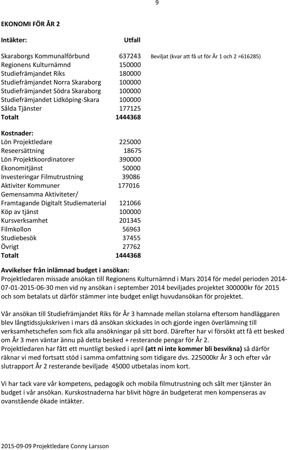 Projektkoordinatorer 390000 Ekonomitjänst 50000 Investeringar Filmutrustning 39086 Aktiviter Kommuner 177016 Gemensamma Aktiviteter/ Framtagande Digitalt Studiematerial 121066 Köp av tjänst 100000