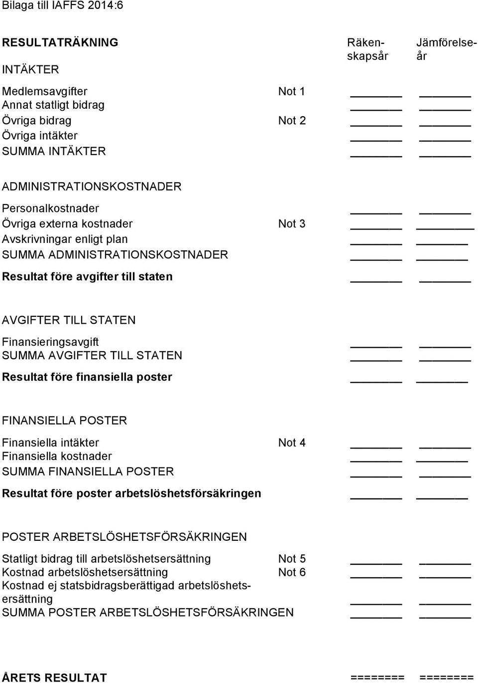 finansiella poster FINANSIELLA POSTER Finansiella intäkter Not 4 Finansiella kostnader SUMMA FINANSIELLA POSTER Resultat före poster arbetslöshetsförsäkringen POSTER ARBETSLÖSHETSFÖRSÄKRINGEN