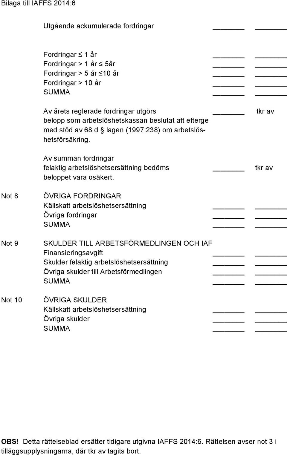 Not 8 Not 9 Not 10 ÖVRIGA FORDRINGAR Källskatt arbetslöshetsersättning Övriga fordringar SKULDER TILL ARBETSFÖRMEDLINGEN OCH IAF Finansieringsavgift Skulder felaktig arbetslöshetsersättning Övriga