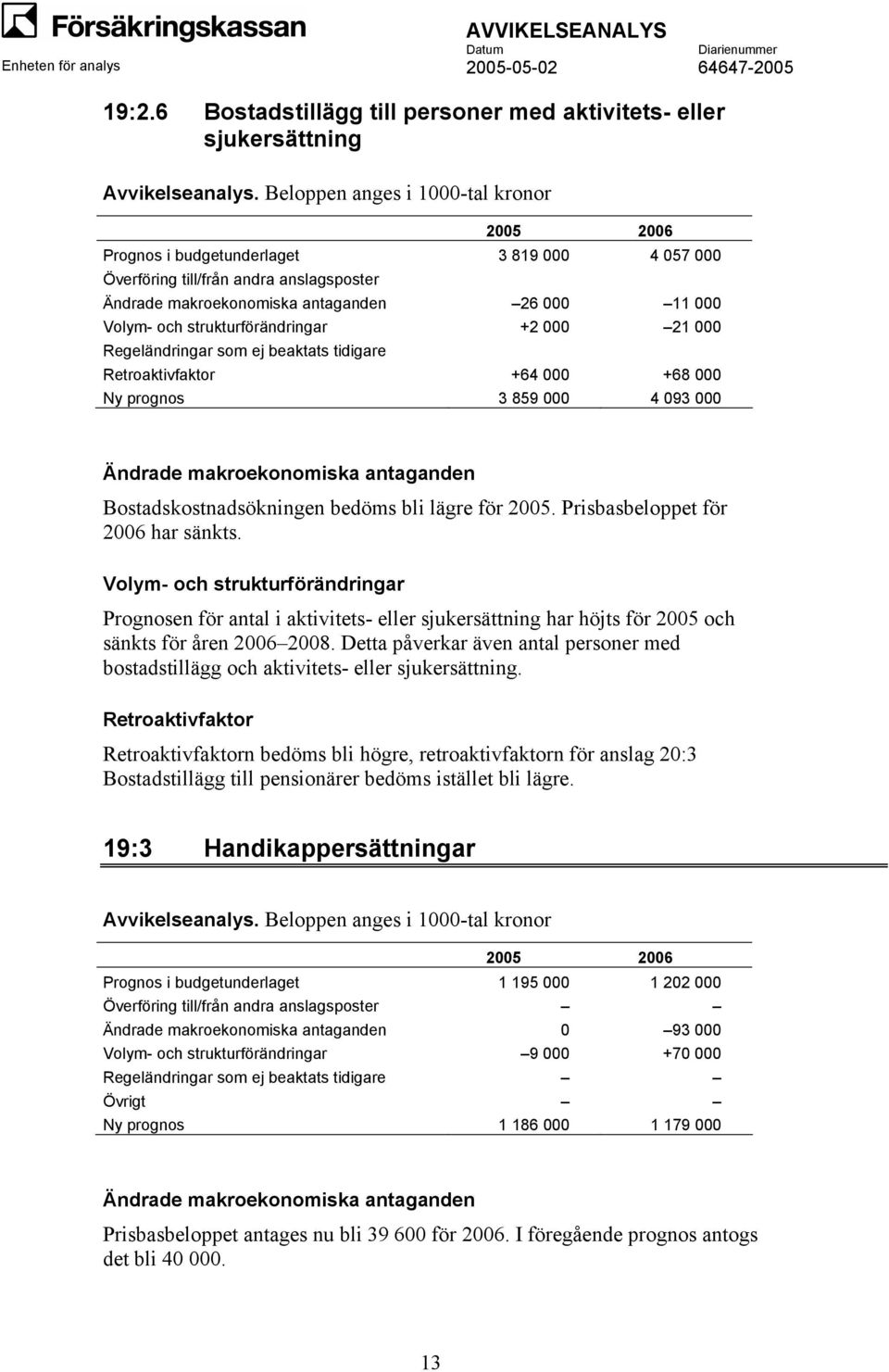 Prognosen för antal i aktivitets- eller sjukersättning har höjts för 2005 och sänkts för åren 2006 2008. Detta påverkar även antal personer med bostadstillägg och aktivitets- eller sjukersättning.