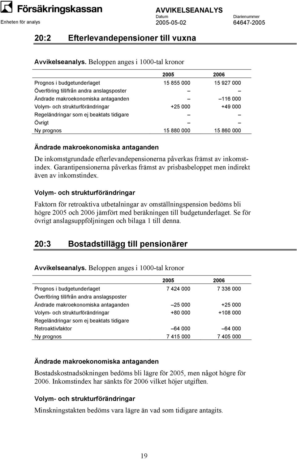 Faktorn för retroaktiva utbetalningar av omställningspension bedöms bli högre 2005 och 2006 jämfört med beräkningen till budgetunderlaget. Se för övrigt anslagsuppföljningen och bilaga 1 till denna.