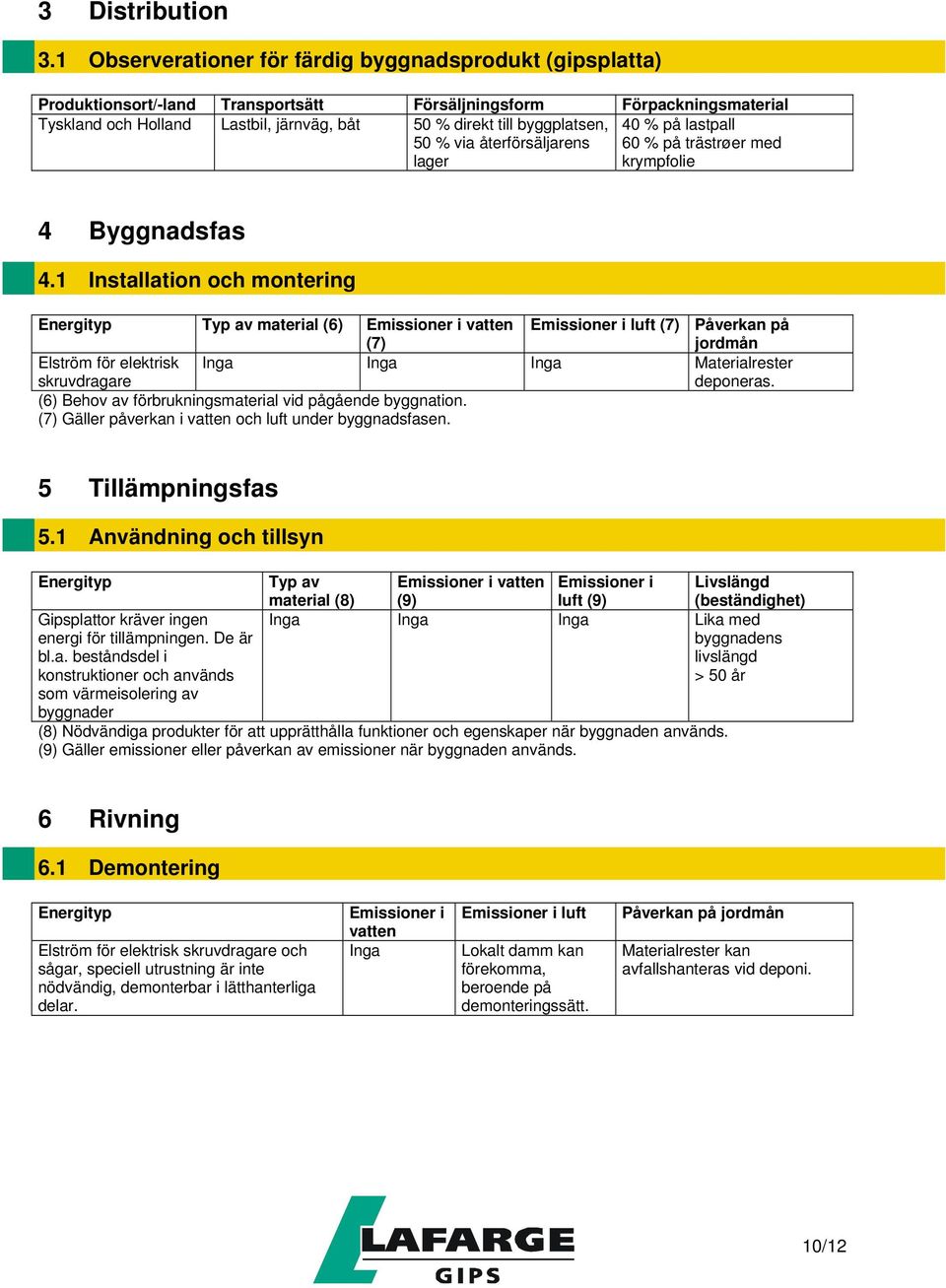 byggplatsen, 40 % på lastpall 50 % via återförsäljarens 60 % på trästrøer med lager krympfolie 4 Byggnadsfas 4.