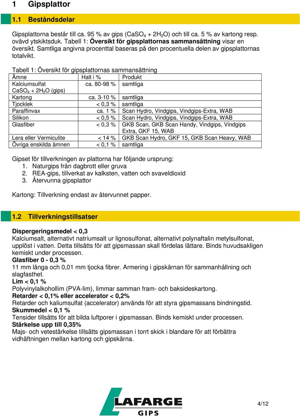 Tabell 1: Översikt för gipsplattornas sammansättning Ämne Halt i % Produkt Kalciumsulfat CaSO 4 + 2H 2 O (gips) ca. 80-98 % samtliga Kartong ca.