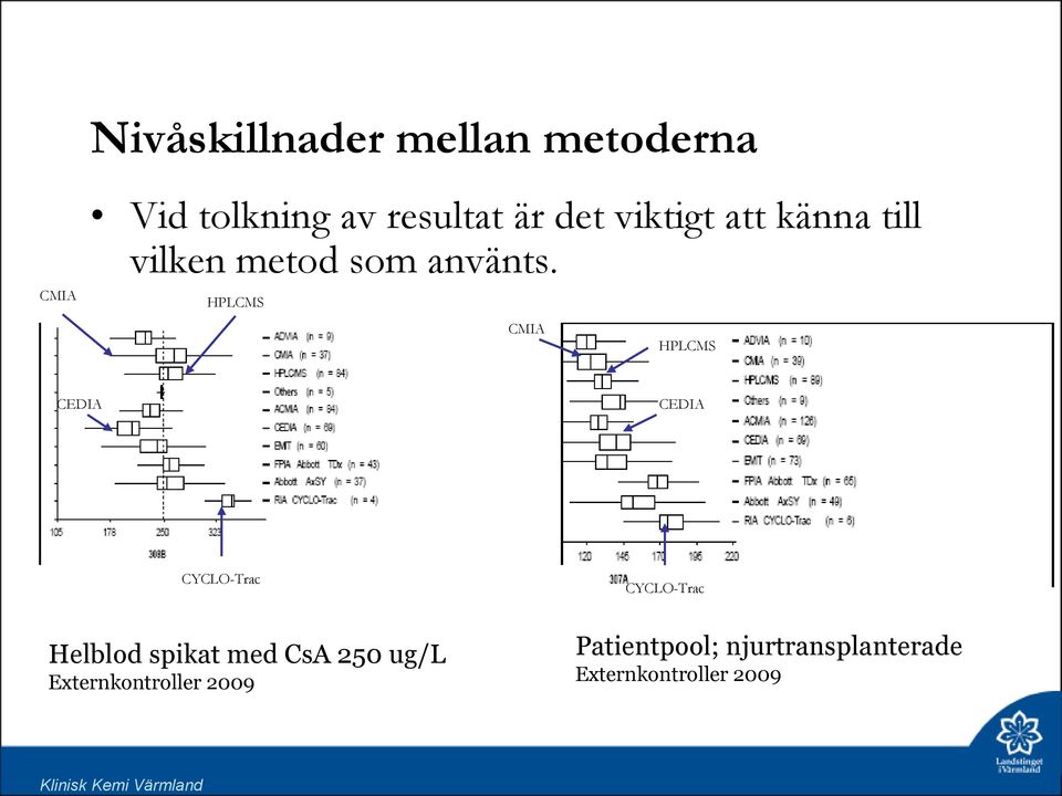 HPLCMS CMIA HPLCMS CEDIA CEDIA CYCLO-Trac CYCLO-Trac Helblod spikat