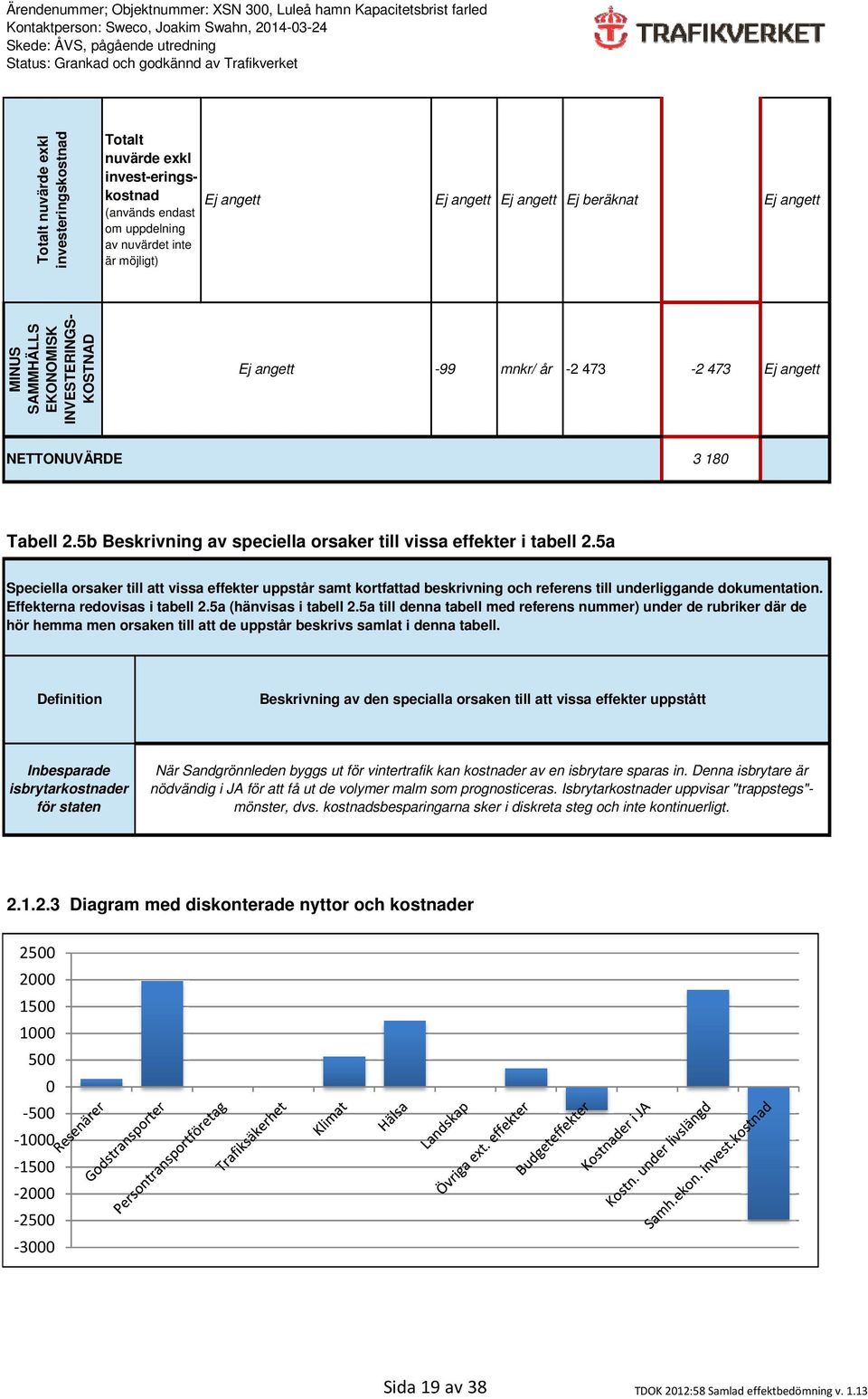 5a Speciella orsaker till att vissa effekter uppstår samt kortfattad beskrivning och referens till underliggande dokumentation. Effekterna redovisas i tabell 2.5a (hänvisas i tabell 2.