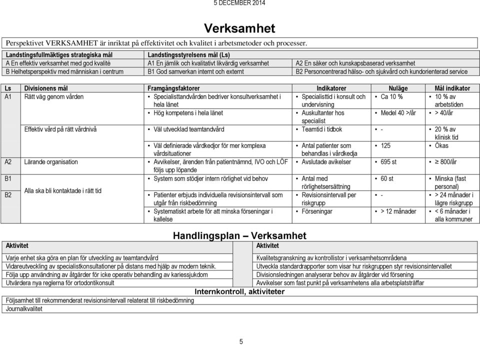 verksamhet B Helhetsperspektiv med människan i centrum B1 God samverkan internt och externt B2 Personcentrerad hälso- och sjukvård och kundorienterad service Ls Divisionens mål Framgångsfaktorer