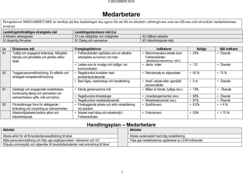 Ls Divisionens mål Framgångsfaktorer Indikatorer Nuläge Mål indikator A1 Tydligt och engagerat ledarskap.