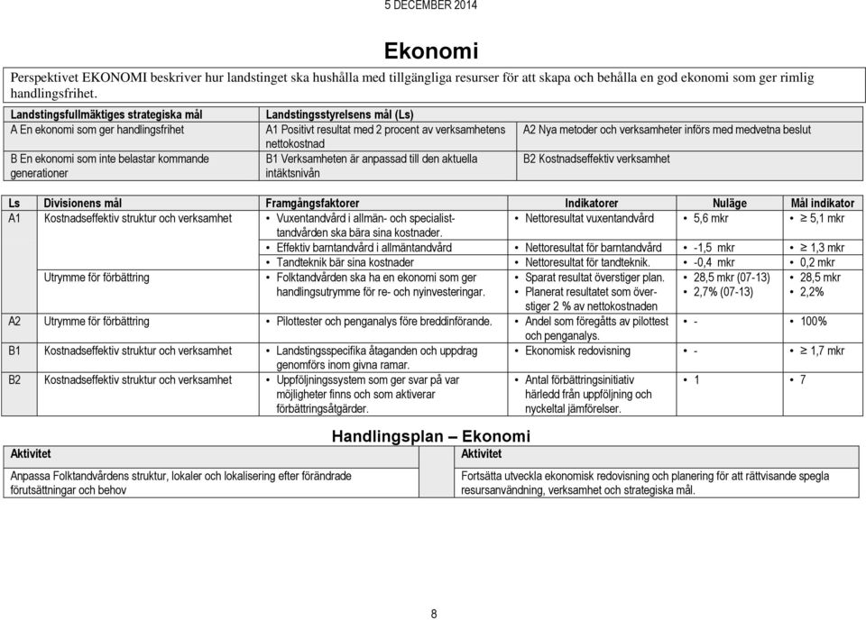 verksamhetens nettokostnad B1 Verksamheten är anpassad till den aktuella intäktsnivån A2 Nya metoder och verksamheter införs med medvetna beslut B2 Kostnadseffektiv verksamhet Ls Divisionens mål