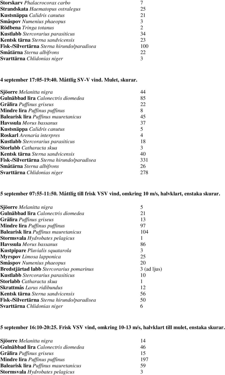 Sjöorre Melanitta nigra 44 Gulnäbbad lira Calonectris diomedea 85 Grålira Puffinus griseus 22 Mindre lira Puffinus puffinus 8 Balearisk lira Puffinus mauretanicus 45 Havssula Morus bassanus 37