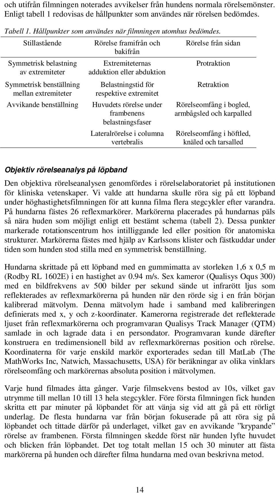 Stillastående Symmetrisk belastning av extremiteter Symmetrisk benställning mellan extremiteter Avvikande benställning Rörelse framifrån och bakifrån Extremiteternas adduktion eller abduktion