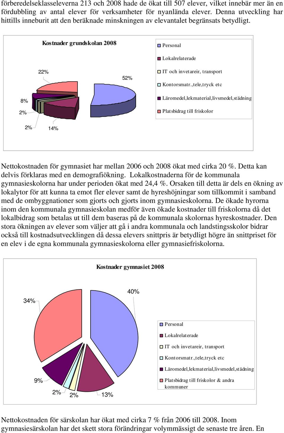 Kostnader grundskolan 2008 2 5 8% Platsbidrag till friskolor 14% Nettokostnaden för gymnasiet har mellan 2006 och 2008 ökat med cirka 20 %. Detta kan delvis förklaras med en demografiökning.